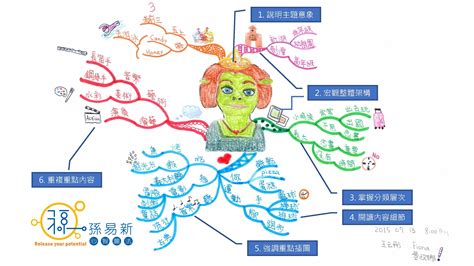 湖光山色心智圖|【湖光山色心智圖】探索湖光山色心智圖：開啟新園六年乙班的學。